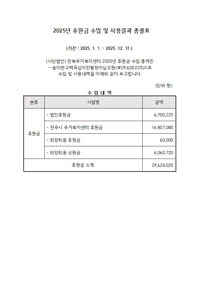 2025년 후원금 수입 및 사용결과 총괄표(1).JPG