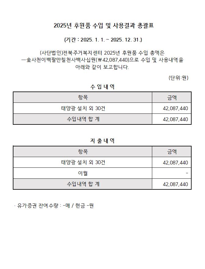 2025년 후원품 수입 및 사용결과 총괄표.JPG