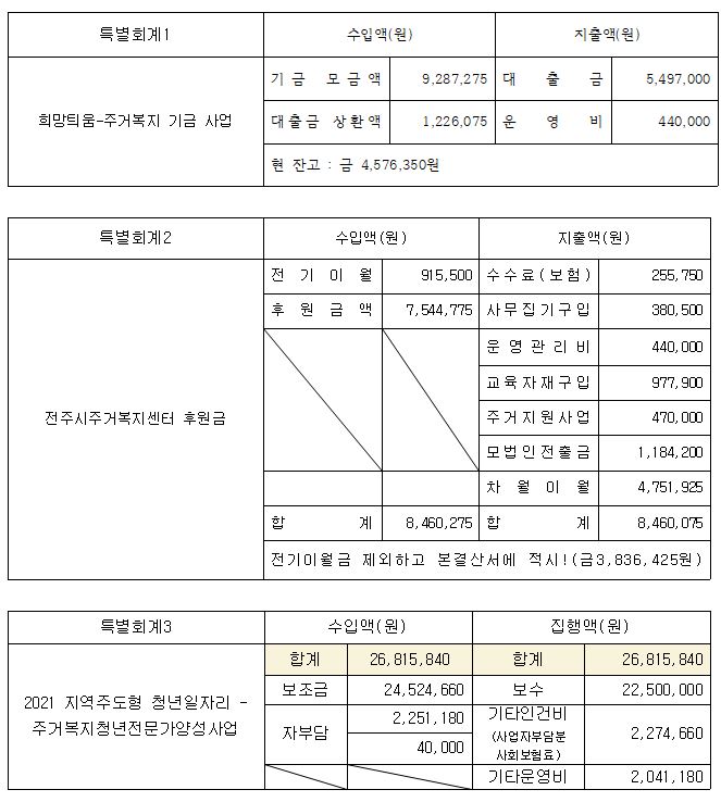 2021 수지결산(2).JPG