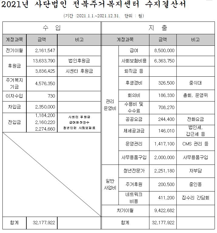 2021 수지결산(1).JPG